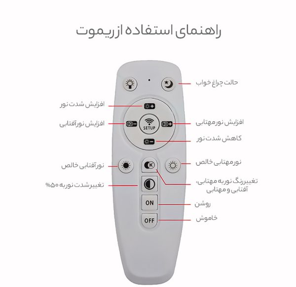 راهنمای کامل دکمه های ریموت لوستر smd